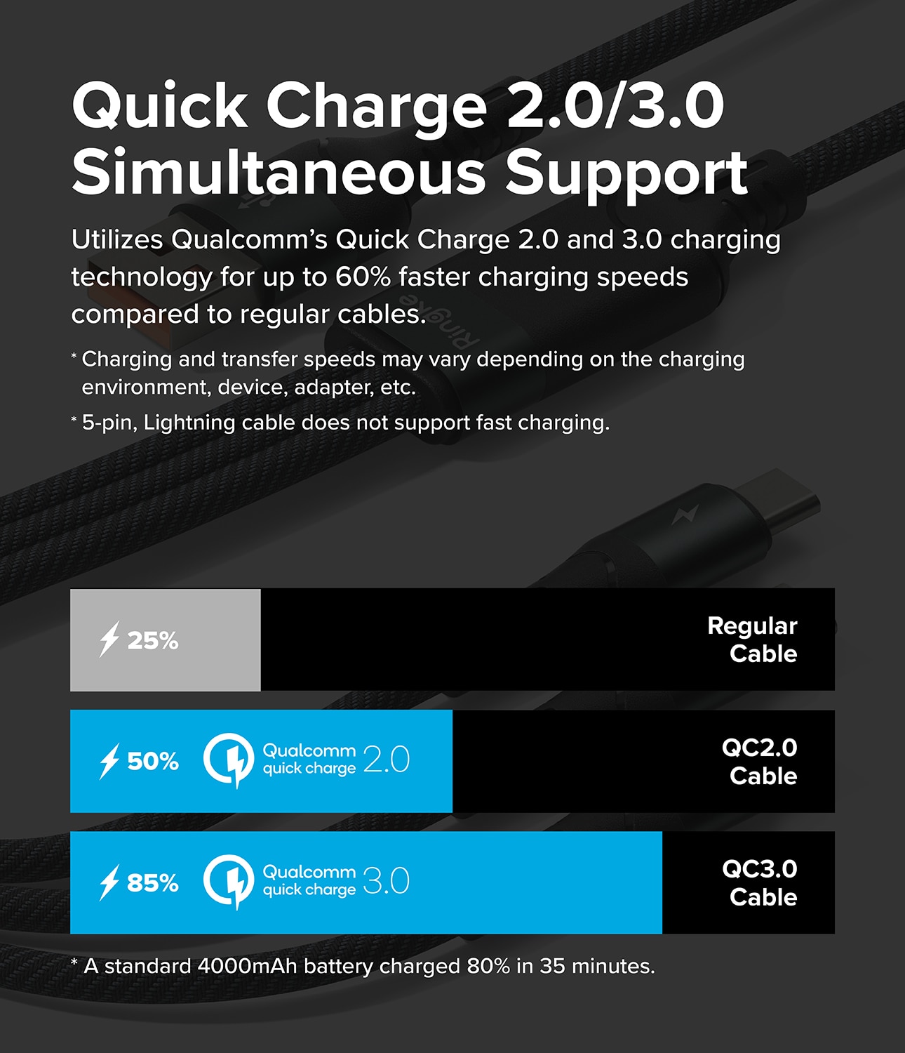 3-in-1 Fast Charging Multi Kabel, schwarz