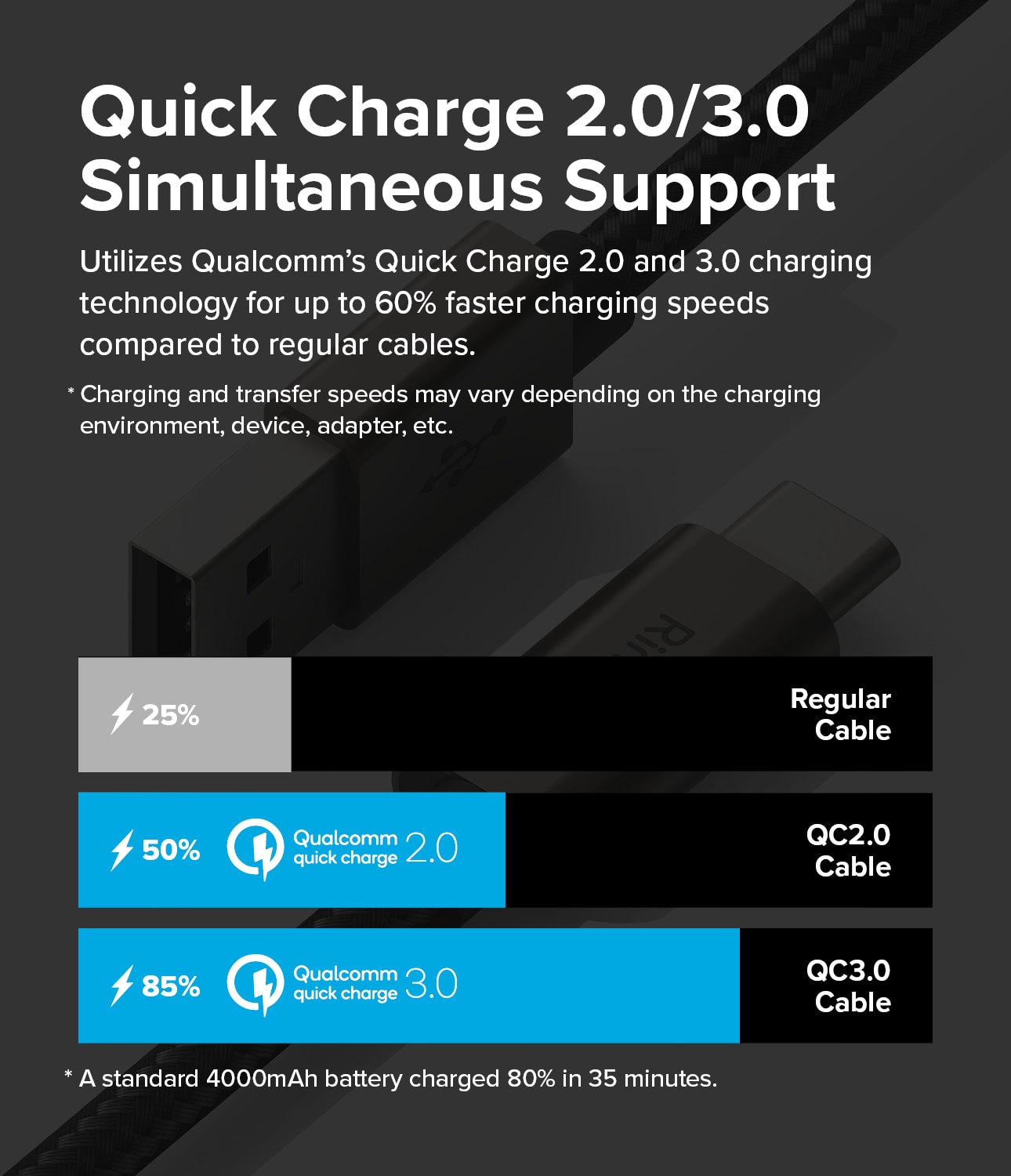 Fast Charging Basic Kabel USB-A -> USB-C 0,5m, schwarz