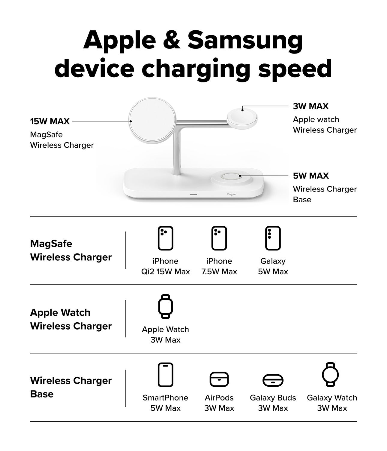 3-in-1 Wireless Charger Stand Qi2 MagSafe weiß